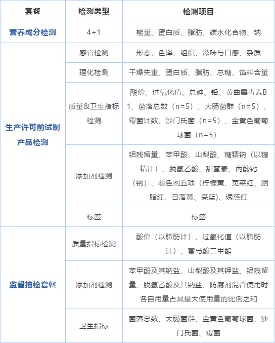 一個合格的月餅，需要經過哪些“體檢”？_月餅檢測|廣電計量