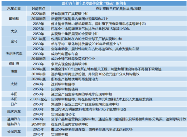 “碳中和”改變輪胎行業(yè)格局，這些要求你知道怎么應(yīng)對嗎？